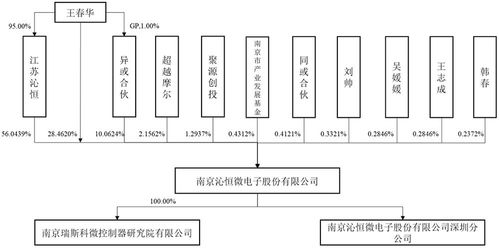 3億顆芯片，撐起一個IPO 芯片技術如何驅動計算機開發變革